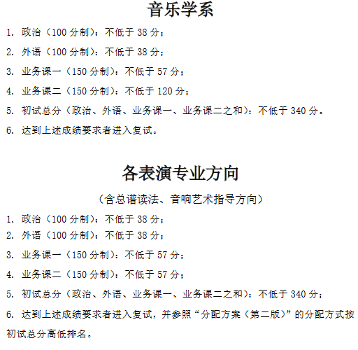 2019年中央音樂學院統考非全日制碩士生招生考試復試分數線