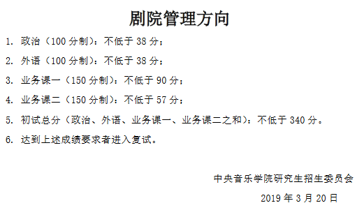 2019年中央音樂學院統考非全日制碩士生招生考試復試分數線