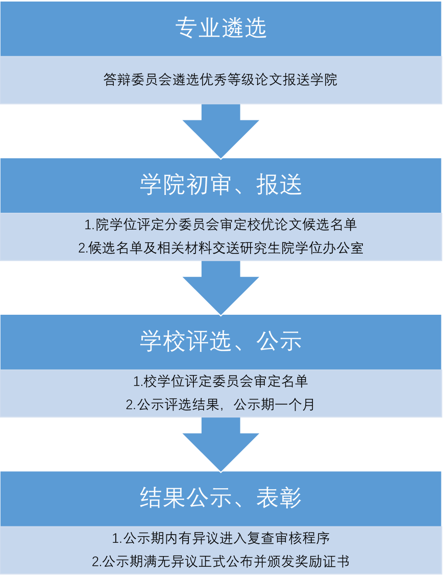 中南財經政法大學