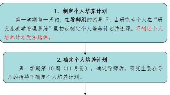 中南財經政法大學研究生個人培養計劃