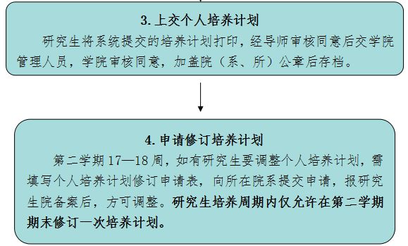 中南財經政法大學研究生個人培養計劃