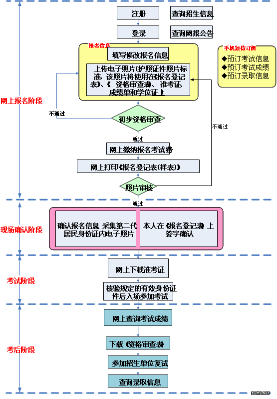碩士學(xué)位招生常見問(wèn)題答疑